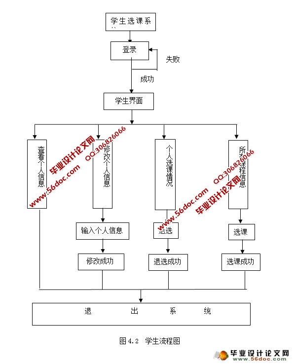 高校学生选课系统的设计与实现(JSP,SSH,MySQL)