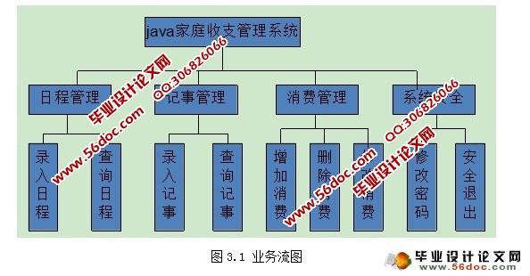基于Java的家庭财务收支管理系统的设计(Oracle)