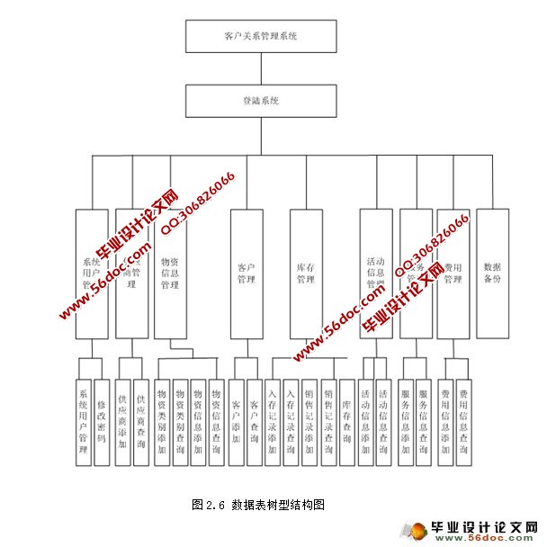 基于JSP客户关系管理系统的设计与实现(SQLServer)