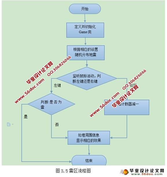 JAVA版扫雷游戏的设计与实现