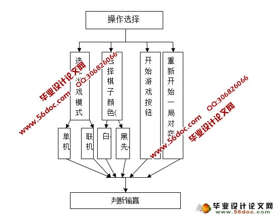 JAVA围棋游戏的设计与实现