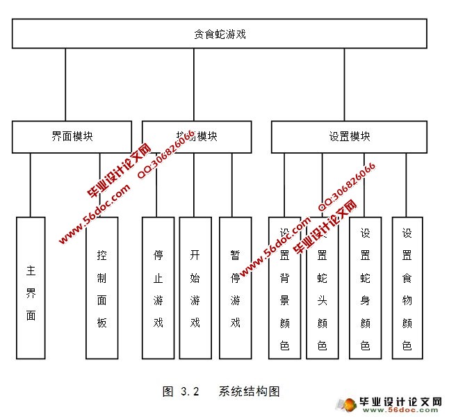 JAVA版贪食蛇(贪吃蛇)游戏的设计与实现(含录像)