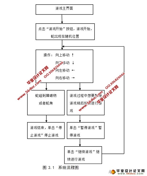 JAVA版贪食蛇(贪吃蛇)游戏的设计与实现(含录像)