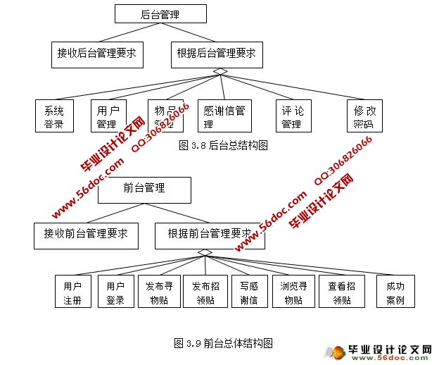 基于JSP失物招领网站系统的设计与实现(MySQL)