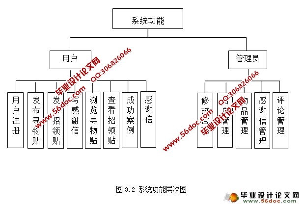 基于JSP失物招领网站系统的设计与实现(MySQL)