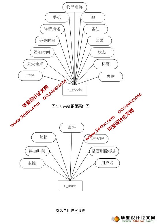 基于JSP失物招领网站系统的设计与实现(MySQL)