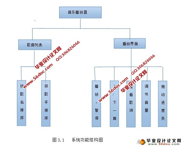 基于安卓Android平台的音乐播放器的设计