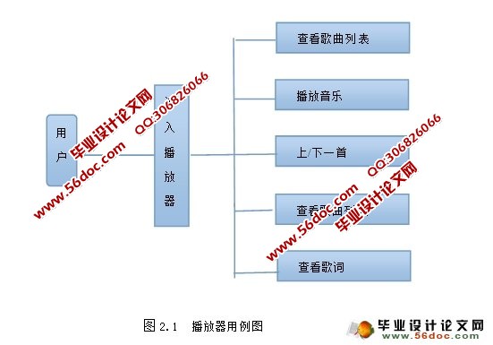 基于安卓Android平台的音乐播放器的设计