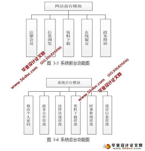 行政服务网站的设计与实现(MyEclipse,MySQL)