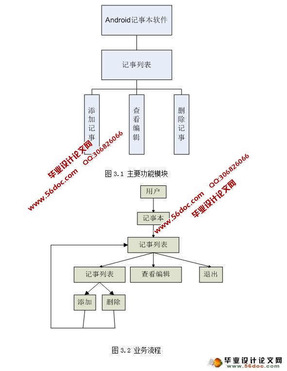 基于安卓Android记事本软件的设计与实现(SQLite)