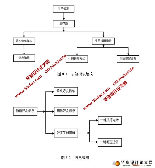 基于安卓android生日管家软件的设计与实现(SQLlite)