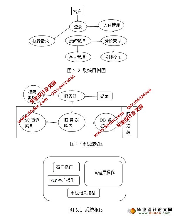 基于安卓Android的酒店预订系统设计与实现(MySQL)