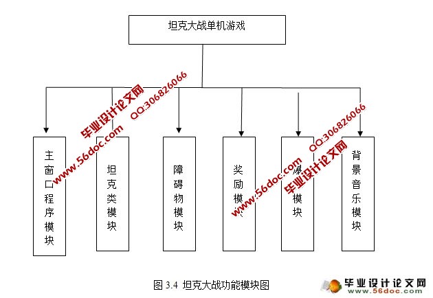 Java版坦克大战游戏的设计与实现