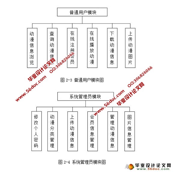 动漫网站的设计与实现(SQLServer)(含录像)