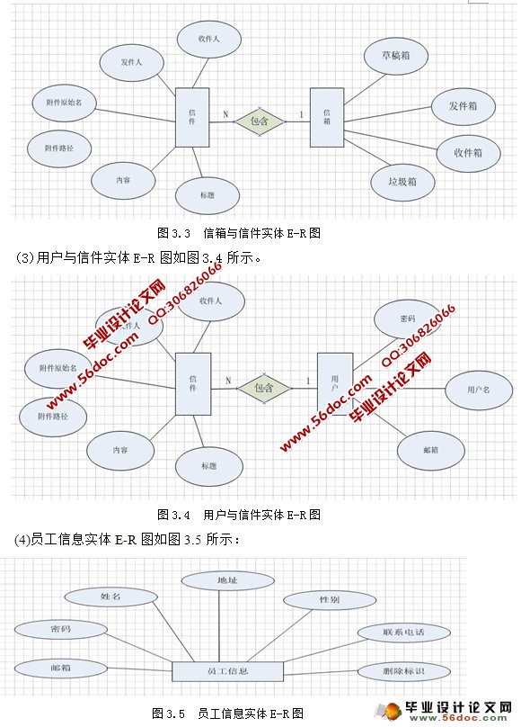 企业邮件系统的设计与实现