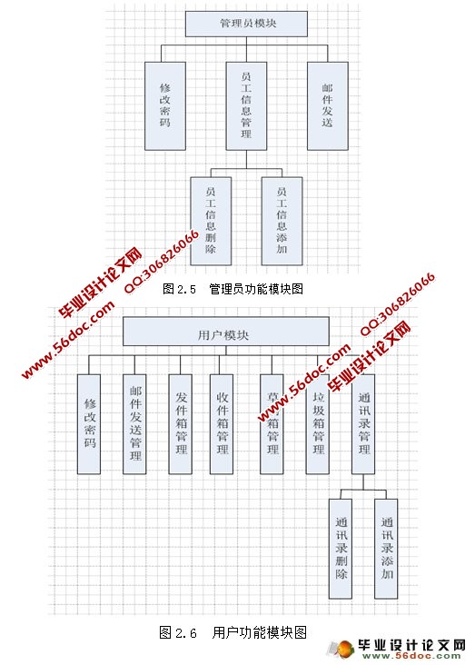 企业邮件系统的设计与实现