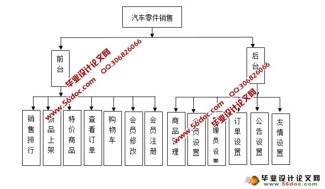 汽车零件销售管理系统的设计与实现(SQLServer)(含录像)