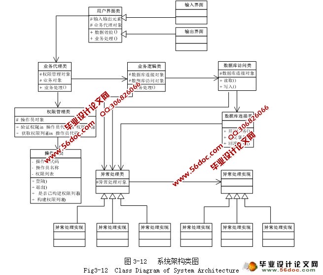 基于JAVA小额支付系统管理平台的设计与实现(SQLServer)