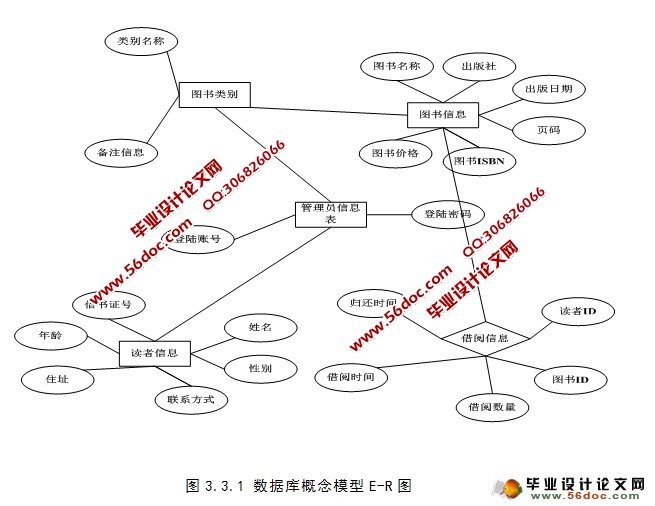 图书管理系统的设计与实现(JSP,Servlet,MySQL)