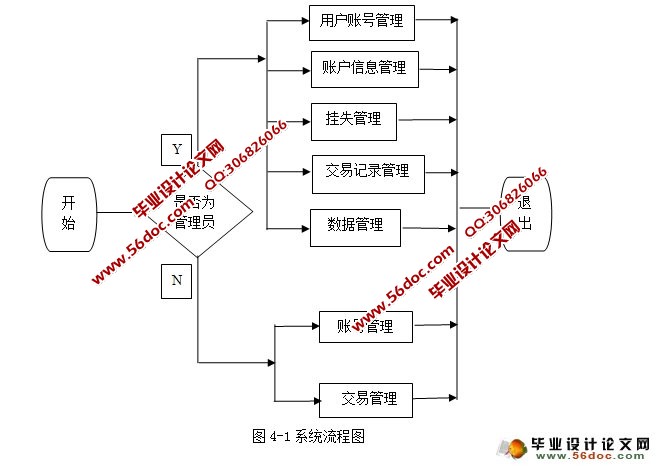 银行交易系统的设计与实现(SQLServer)
