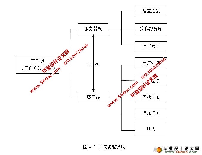 基于局域网工作交流聊天平台(工作板)设计与实现(CS结构,Oracle)