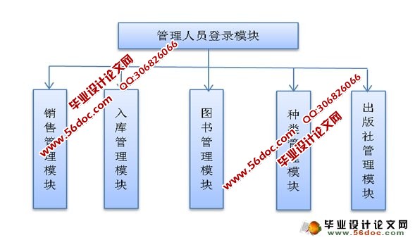 基于CS结构图书销售管理系统的设计与实现(MySQL)