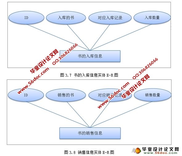 基于CS结构图书销售管理系统的设计与实现(MySQL)