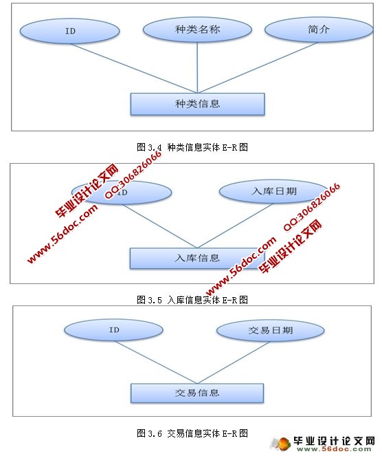 基于CS结构图书销售管理系统的设计与实现(MySQL)