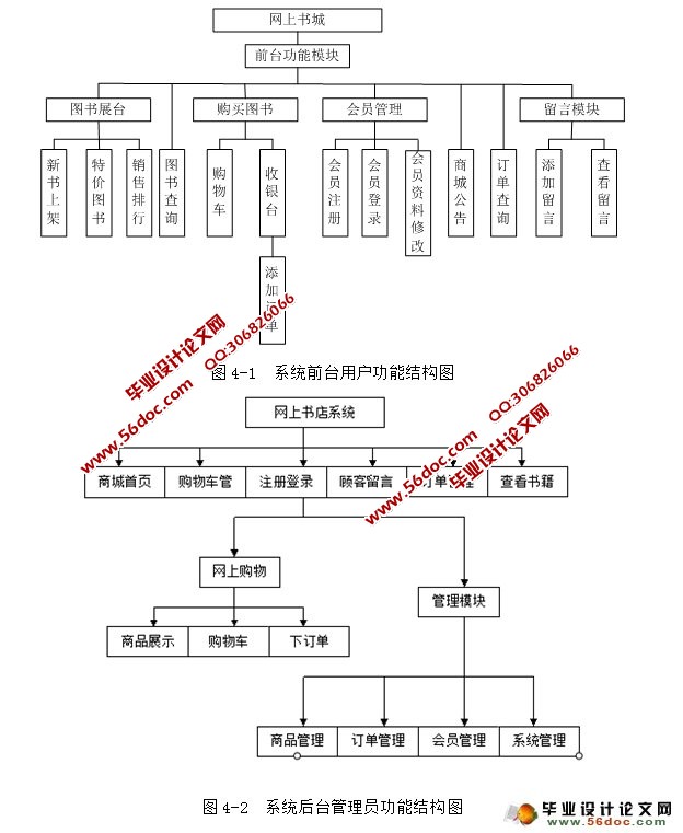 基于JSP的书店图书在线销售网站的设计与实现(MySQL)
