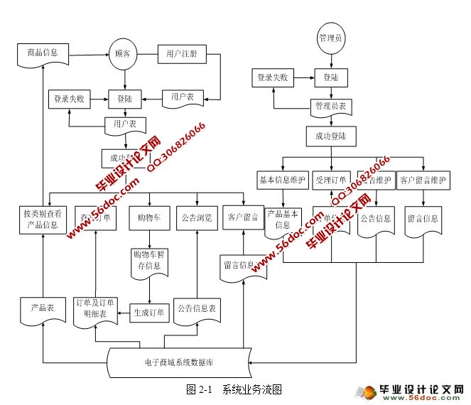 基于JSP珠宝购物网站的设计与实现(SQLServer)