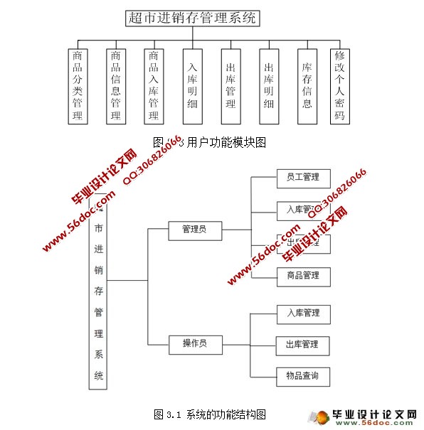 超市进销存管理系统的设计(SQLServer)
