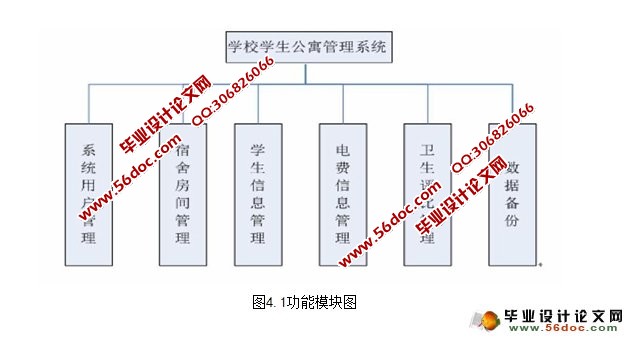 基于JSP学生寝室管理系统的设计与实现(SQLServer)