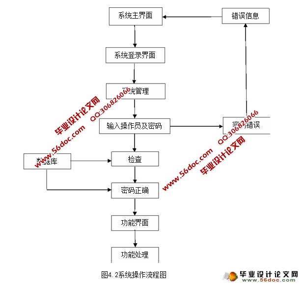 基于JSP学生寝室管理系统的设计与实现(SQLServer)
