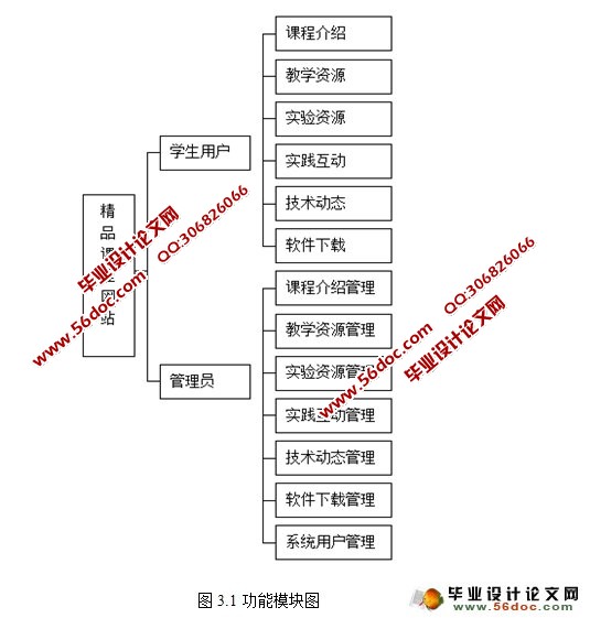 JSP精品课程网站的设计与实现(SQLServer)