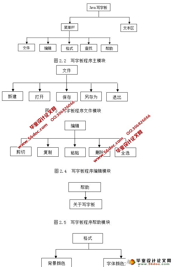 基于JAVA模拟写字板程序的设计与实现