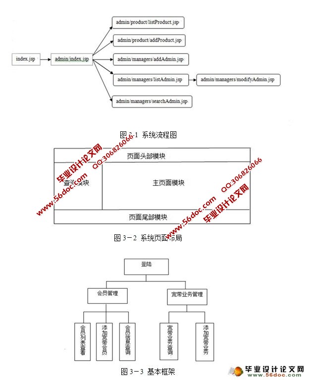 基于SSH的宽带业务管理系统的设计与实现(Oracle)