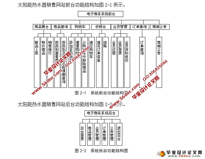 太阳能热水器销售网站的建设与开发(SQLServer)