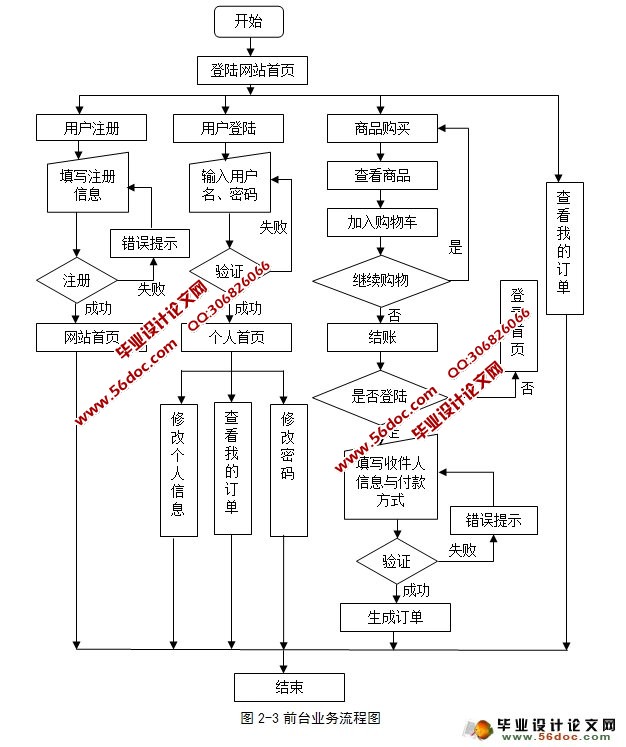 太阳能热水器销售网站的建设与开发(SQLServer)