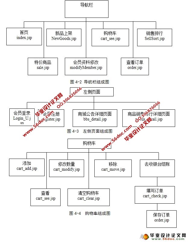 太阳能热水器销售网站的建设与开发(SQLServer)