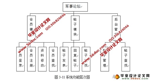 网上军事论坛的设计与实现