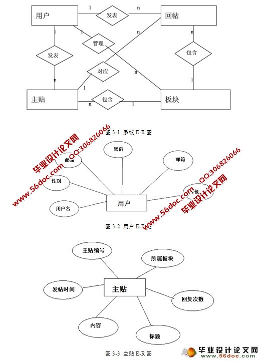 网上军事论坛的设计与实现