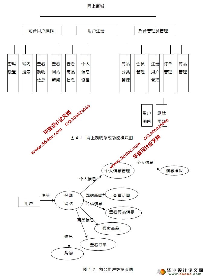 网上购物商城系统的设计与实现(SQLServer)