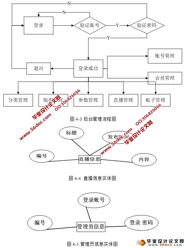足球直播论坛的设计与实现(Myeclipese,Oracle)