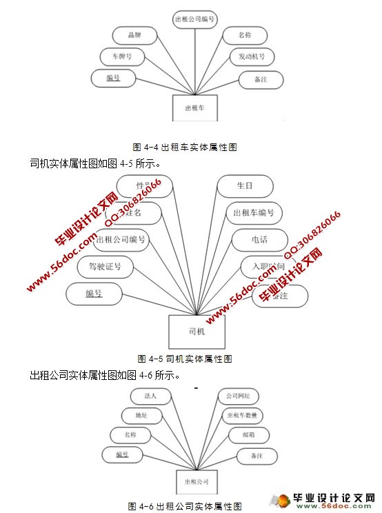 基于JAVA的出租车管理系统设计与实现(SQLServer)