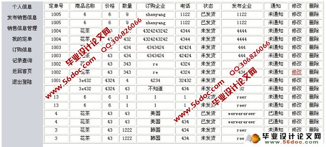 B2B电子商务网站的设计与实现(SQLserver)