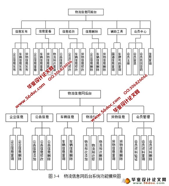 物流信息网的设计与实现(Web Service,JSP,SQL)
