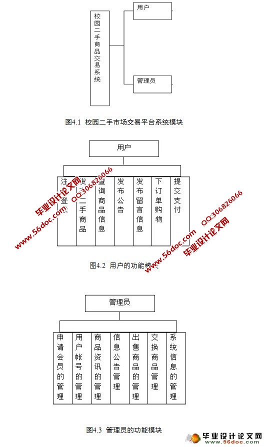 校园二手商品交易平台的设计与实现(JSP,SQL)
