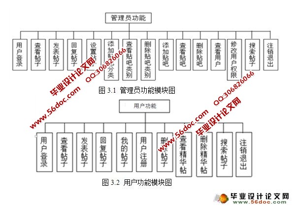 网上贴吧(论坛BBS)系统设计与实现(JSP,SQL)