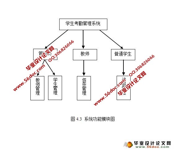 基于WEB的学生考勤管理系统的设计与实现(JSP,MySQL)