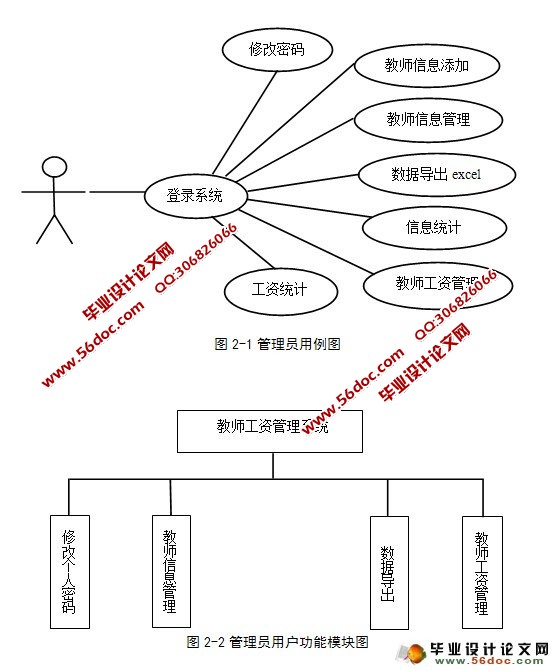 教师工资管理系统的设计与实现(JSP,MySQL)